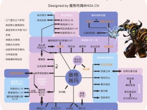 魔兽世界怀旧服法师传送门数量揭秘：掌握核心传送技艺，畅游虚拟世界限