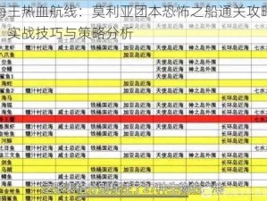 航海王热血航线：莫利亚团本恐怖之船通关攻略详解：实战技巧与策略分析