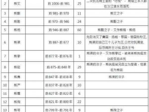 楚国都城变迁：历史轨迹与变迁研究