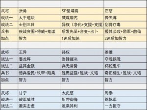 少年卧龙传：关羽布阵策略详解与技能解析