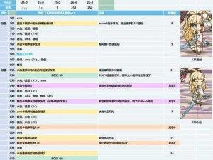 解析最新情报：公主连结天秤座公会战角色选择攻略与推荐