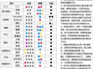 全境封锁2TU121武器天赋搭配指南：深度解析武器选择与天赋收益最大化推荐