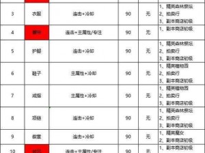 塔瑞斯世界全新开服时间表揭秘：一站式掌握所有服务器开放信息及日程安排