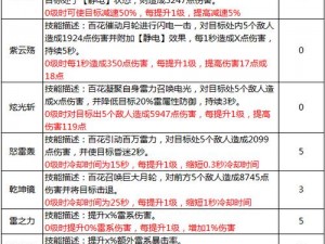 蜀门手游百花技能加点攻略：详解技能配置与提升路径，助你成为顶级玩家