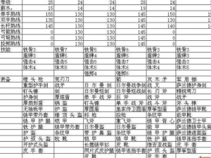 国王恩赐2混沌兵种选择攻略：最佳兵种推荐与选择策略详解