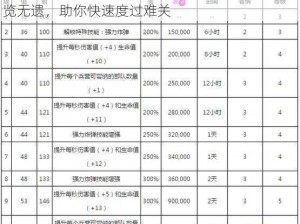 部落冲突炸弹兵全方位升级攻略：资源、时间一览无遗，助你快速度过难关