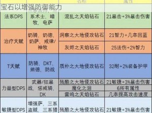 关于巫妖王防骑职业宝石精选指南：如何合理选择宝石以增强防御能力