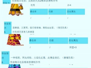 造梦西游3全Boss掉落物品一览：揭秘神秘宝藏与专属装备获取攻略