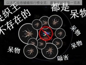 以太吾绘卷蛐蛐排行榜全览：最新实时信息一览表