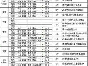 燃烧意志：全新实战装备一览表——深度解析燃烧意志套装特性与装备组合全攻略