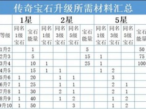 暗黑破坏神不朽普通宝石获取攻略：全面解析普通宝石的获取方法与途径介绍