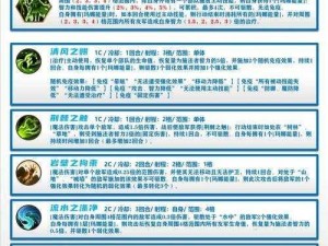 梦塔防手游英雄玛雅全面攻略：技能解析、装备搭配与战术应用