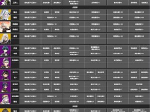 深空之眼挑战关卡奖励全览：解锁奖励丰厚一览表