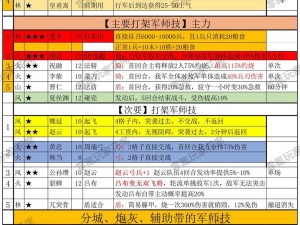 探索少年三国志2：军师技能解析与哪里查看全攻略