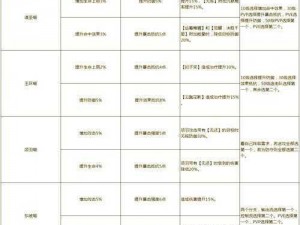 以实战攻略为中心：《忘川风华录》宝墟武9通关全攻略解析