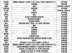 探索方舟世界：畸变生存完全攻略指南