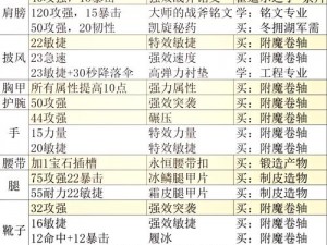 刀塔传奇附魔技巧揭秘：从基础攻略出发，掌握赋能秘境与武器的强大心法分享（上）