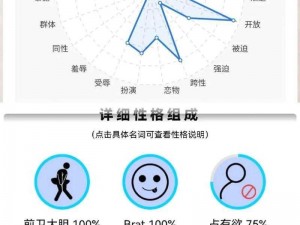 男 m 属性自测表自评——全方位了解你的 m 属性