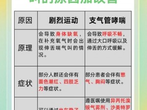 一边伸舌头一边快速喘气音【什么情况下会一边伸舌头一边快速喘气音？】