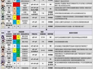 第七史诗光暗角色强度排行大揭秘：最新事实信息解读与角色实力评估报告