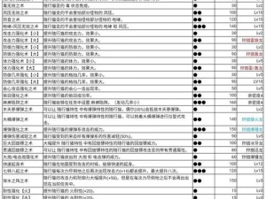 怪物猎人4随从猫合体技能深度解析：技能特点与运用策略详解