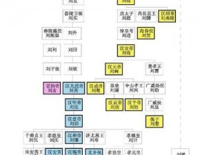 帝王三国司马昭：探秘古代王朝宗室成员的职位与职业历程