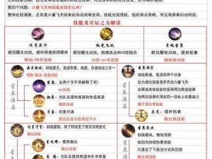 神魔传新手入门宝典：快速掌握游戏核心机制与攻略秘籍