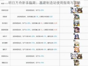 明日方舟新手指南：基建制造站使用指南与攻略