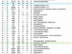 第三次生日金手指(第三次生日金手指：隐藏道具全入手)