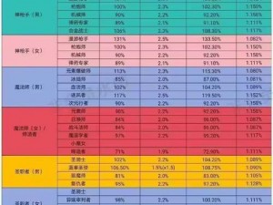 五一称号BUFF增益提升具体数值揭晓：了解增益多少，洞悉节日称号最强属性增益升级比例揭晓