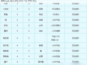 梦幻西游手游变身卡上线调整全面解析：详解改动亮点与特色