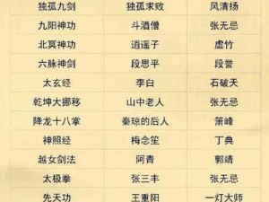 峨眉门派群英荟萃：历史人物与江湖传奇介绍