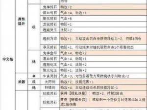 天地劫手游宇文拓攻略：解析最强加点方案，助你战力飙升