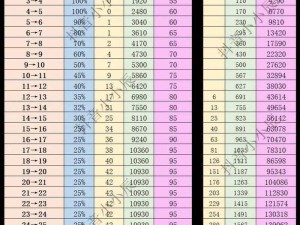 火影忍者手游饰品属性实用分析：全面解析战力提升的秘诀