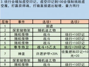 如何开启地下城堡3先祖之墓升降梯的详细操作指南