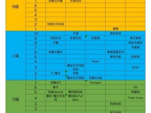 50级滑板高手经验大解析：等级技能对照表详解