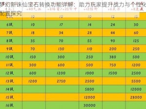 梦幻新诛仙宝石转换功能详解：助力玩家提升战力与个性化配置探究