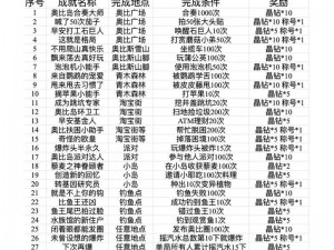 奥比岛手游早安石巨人成就攻略：解锁隐藏成就达成方法与步骤详解