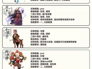 阴阳师式神委派攻略之鸟羽虫之印任务挑战指南