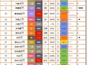 口袋妖怪复刻冻风全面解析：技能效果、应用策略及实战体验