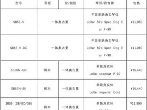 吉他价格揭秘：从入门款到高端定制的市场价位分析参考报告