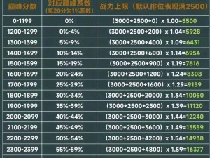 巅峰赛英雄胜率计算揭秘：实战数据深度剖析