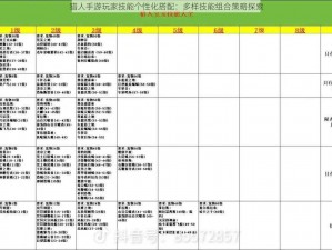 猎人手游玩家技能个性化搭配：多样技能组合策略探索