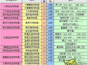 完美世界国际版新手攻略指南：从入门到精通的全方位指南