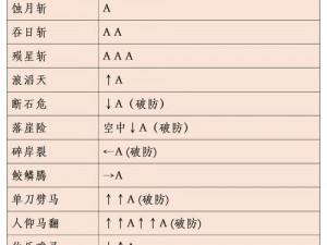 流星蝴蝶剑大刀华丽连招攻略：实战技巧与秘技解析