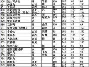 口袋妖怪复刻化石盔种族值深度解析：全面揭示其种族值特性与潜力数据