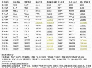 球球大作战体积与团战积分换算公式详解：策略攻略与实战指南