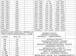 通神巅峰：最强组合战力排行榜揭晓