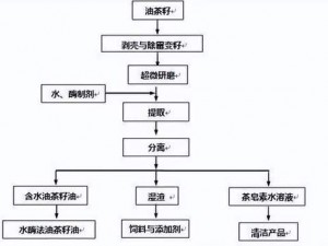 石油精炼过程中出油顺序揭秘：从原料到产品的逐层转化过程