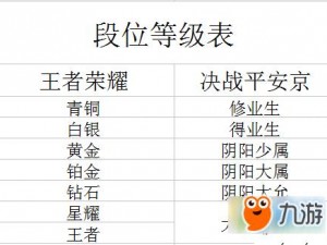 探秘决战平安京：全览段位表图一览无余，争夺荣耀的战场指南